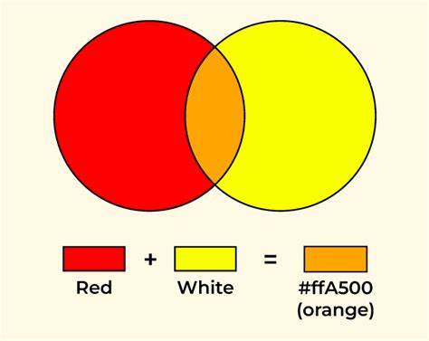 red and yellow make what color